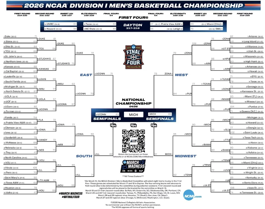 Bảng phân nhánh đấu (còn gọi là bracket), hình ảnh đặc trưng gắn liền với NCAA March Madness hàng năm. Ảnh: NCAA