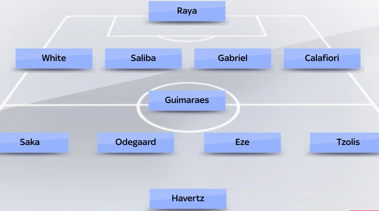 Một lựa chọn khác cho Guimaraes là chơi tiền vệ thấp nhất thay cho Rice hoặc Zubimendi (Ảnh: Sky Sport)