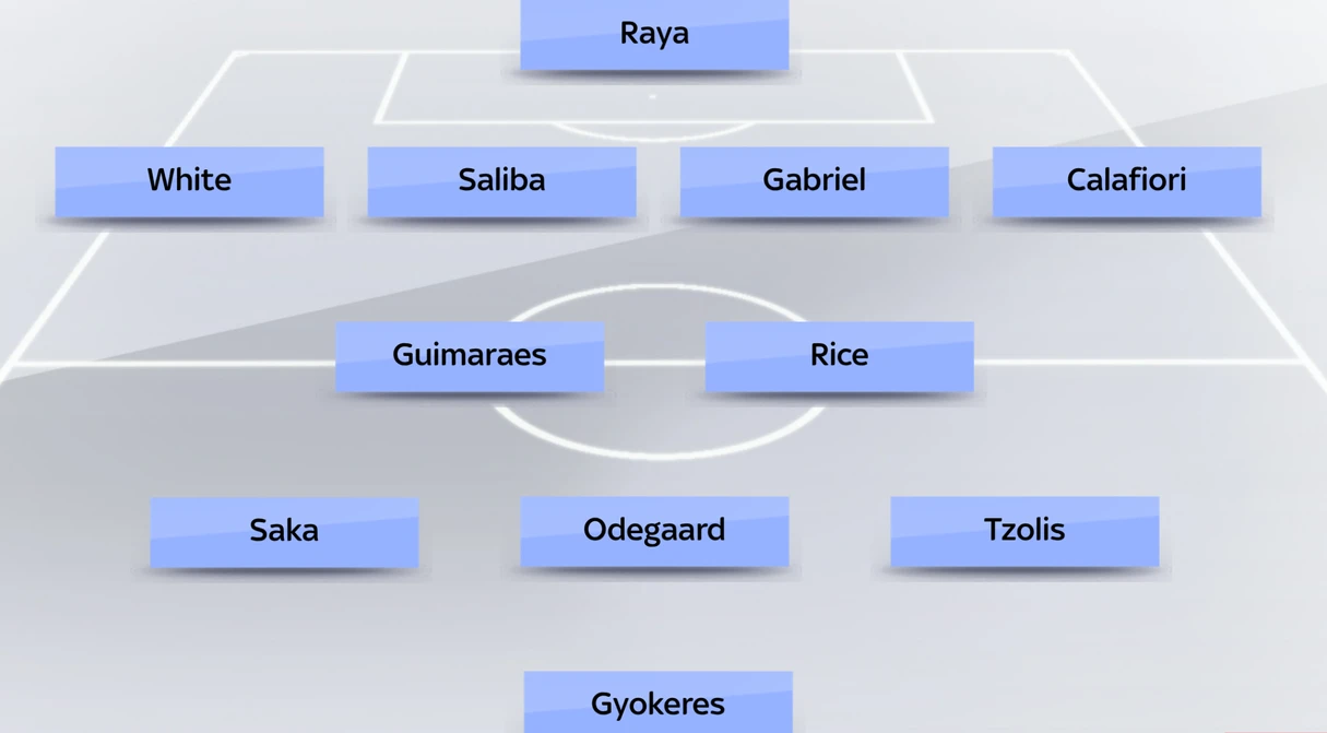Guimaraes có thể đá cặp tiền vệ trung tâm với Rice (Ảnh: Sky Sport)