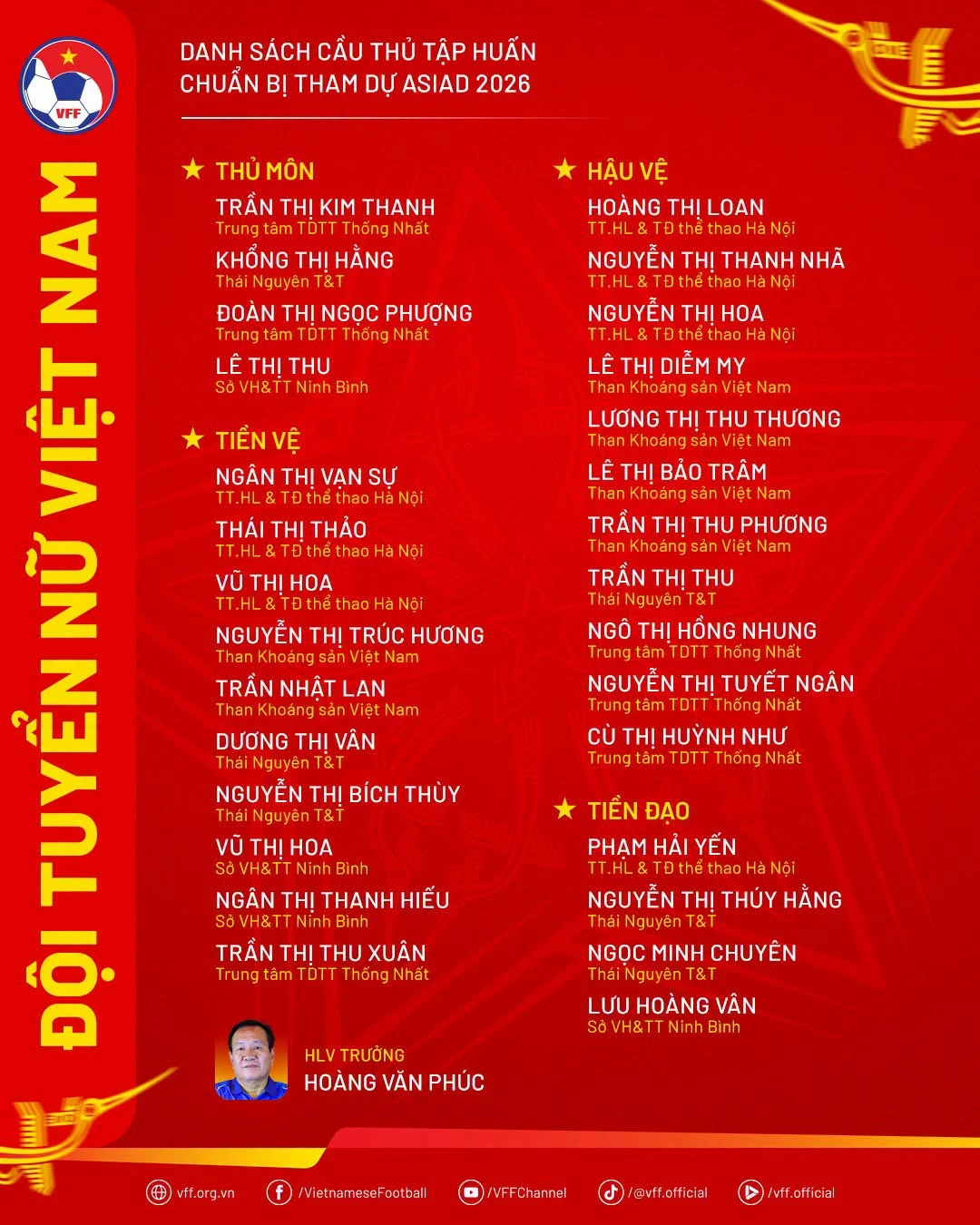 Danh sách tuyển nữ Việt Nam tham dự ASIAD 2026. Ảnh: VFF