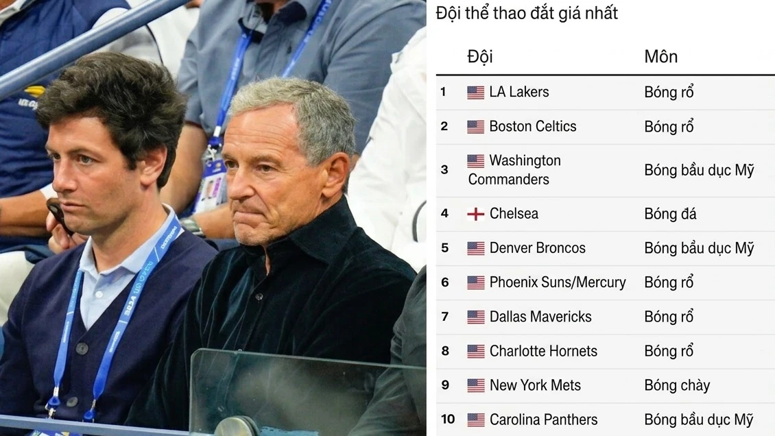 Từ thương vụ mua cổ phần World Cup bất thành đến màn thâu tóm CLB thể thao đắt giá nhất hành tinh LA Lakers