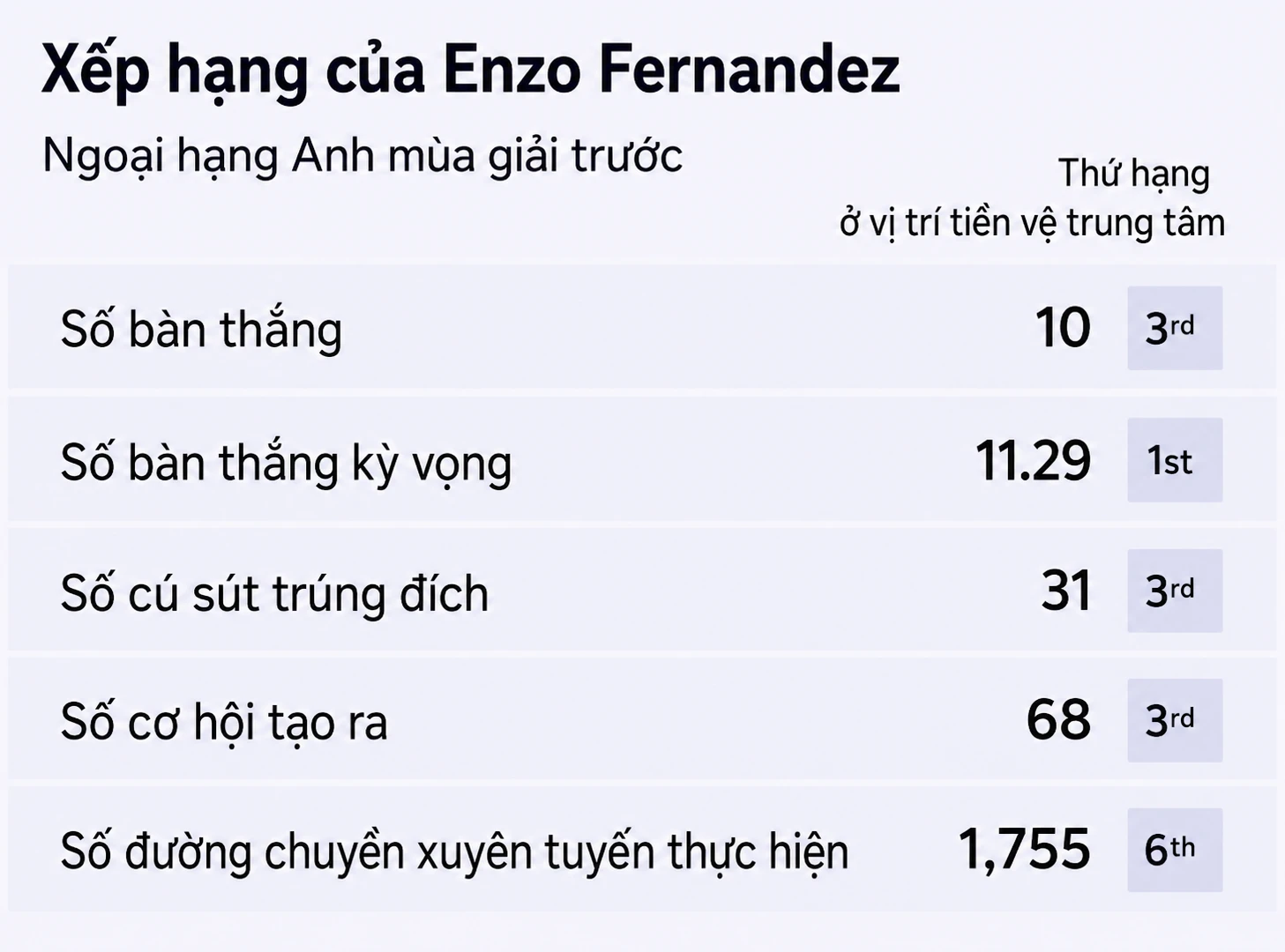 Đồ hoạ: Sky Sports