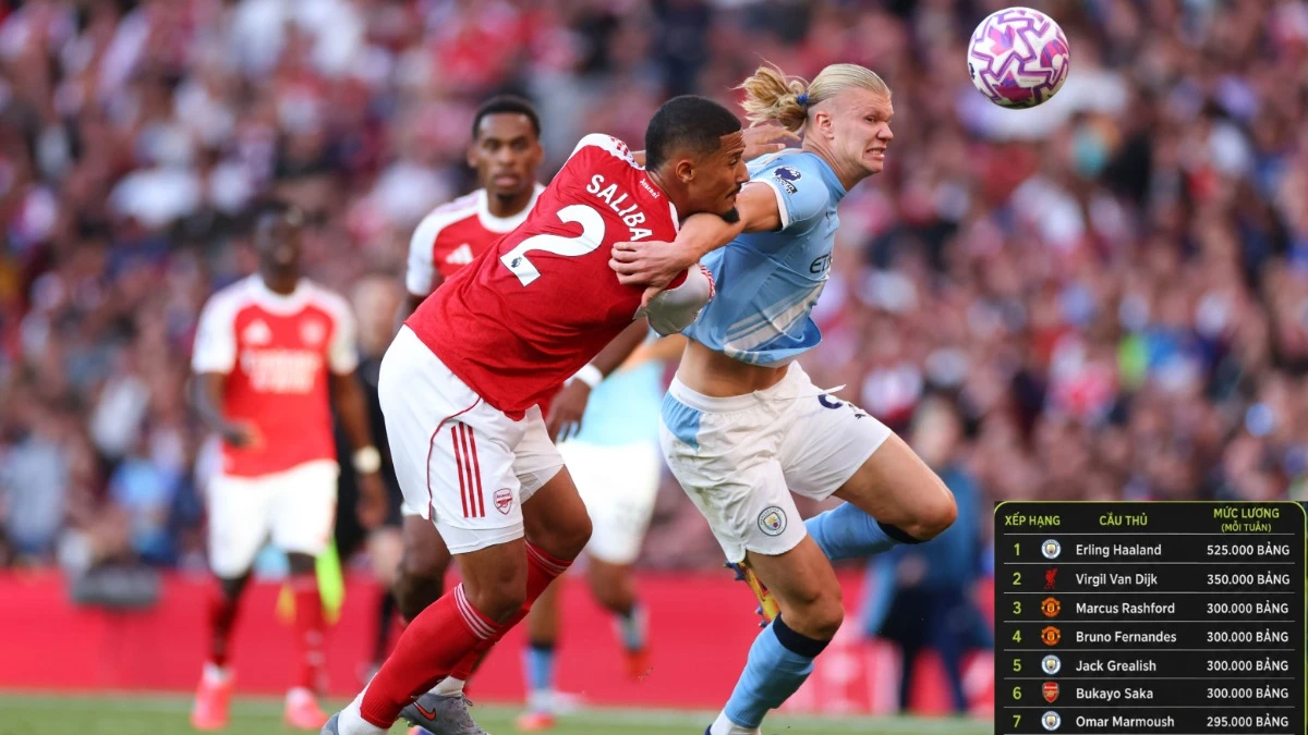 Siêu Cúp Anh Arsenal vs Man City trở thành trận đấu của các triệu phú