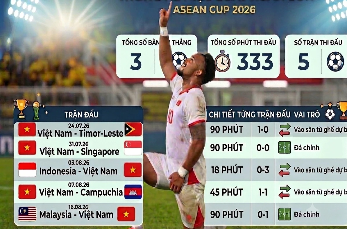 Thống kê chuyên môn của Xuân Son tại ASEAN Cup 2026
