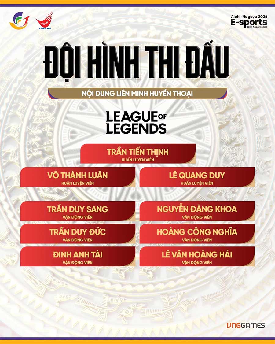 Đội hình tuyển Liên Minh Huyền Thoại Việt Nam tham dự ASIAD 20 (Ảnh: VNGGames)
