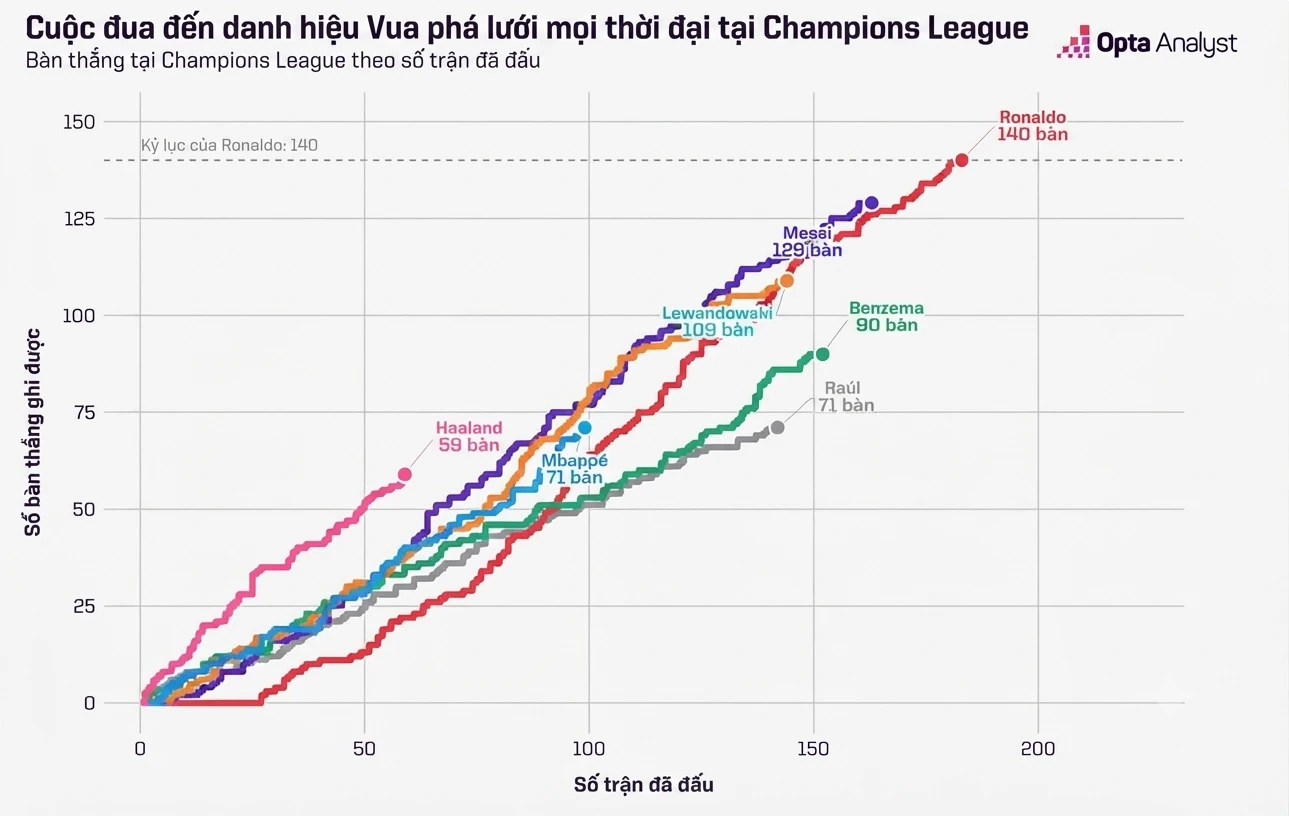 Đồ họa: The Analyst