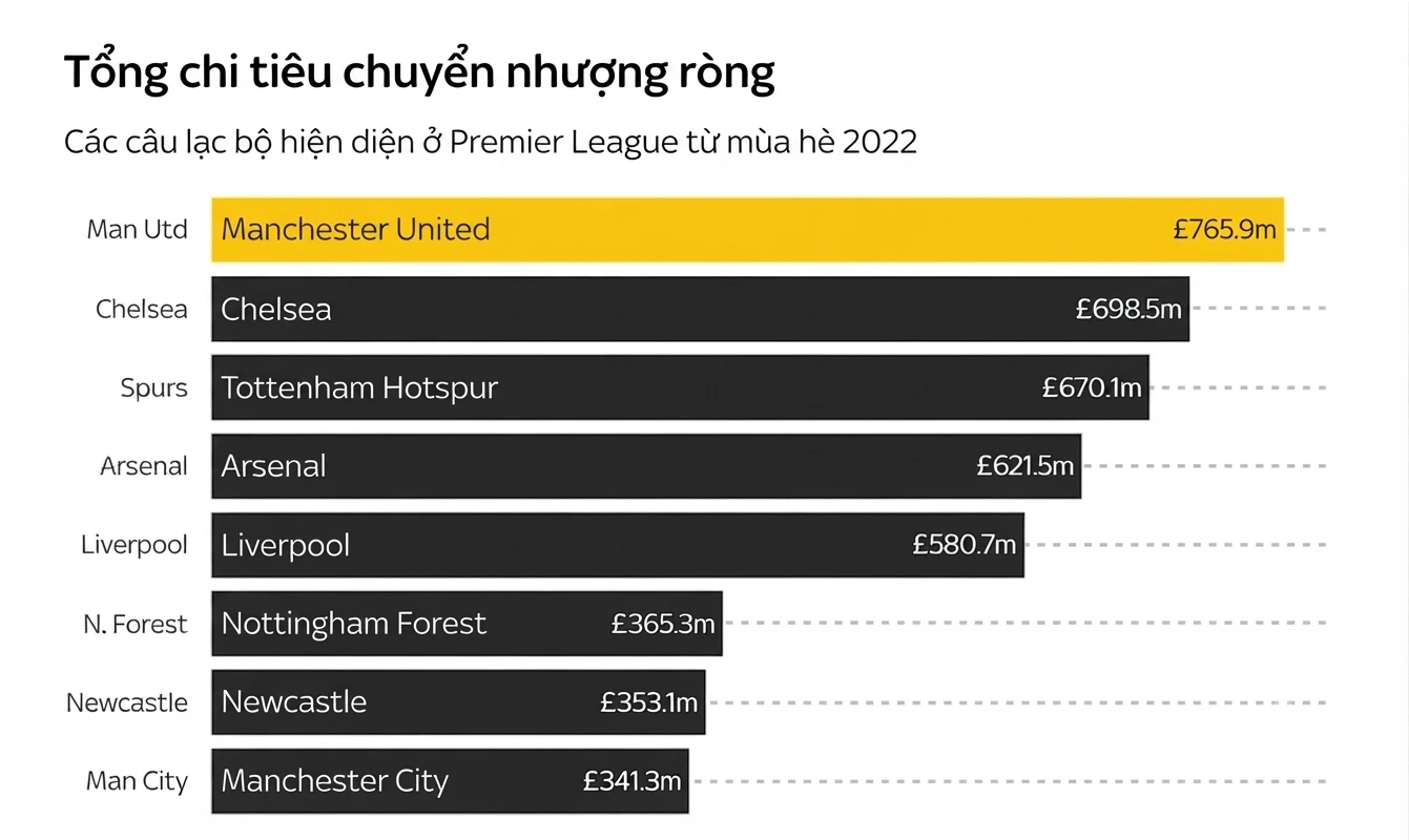 Đồ hoạ: Sky Sports