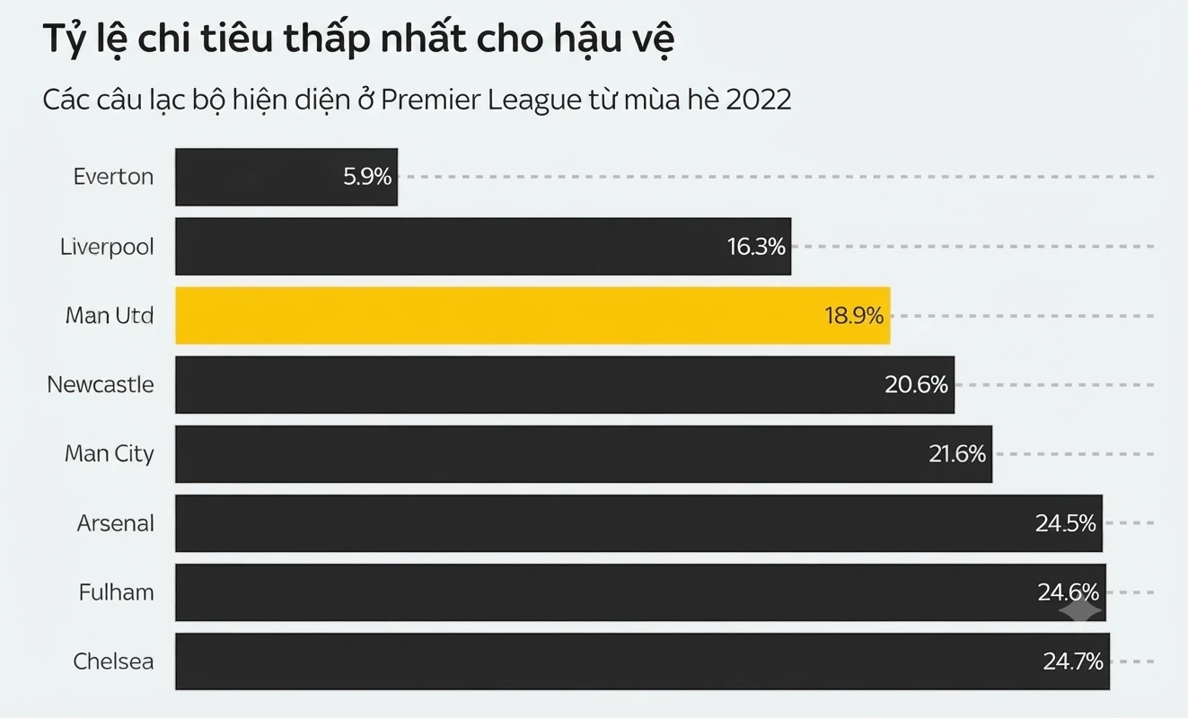 Đồ hoạ: Sky Sports