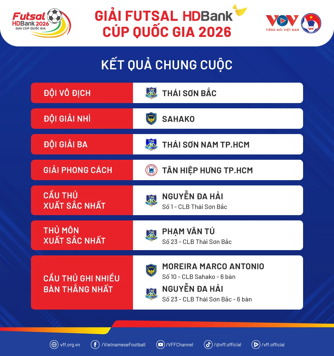 ChungCuoc-FutsalCupQG2026.png